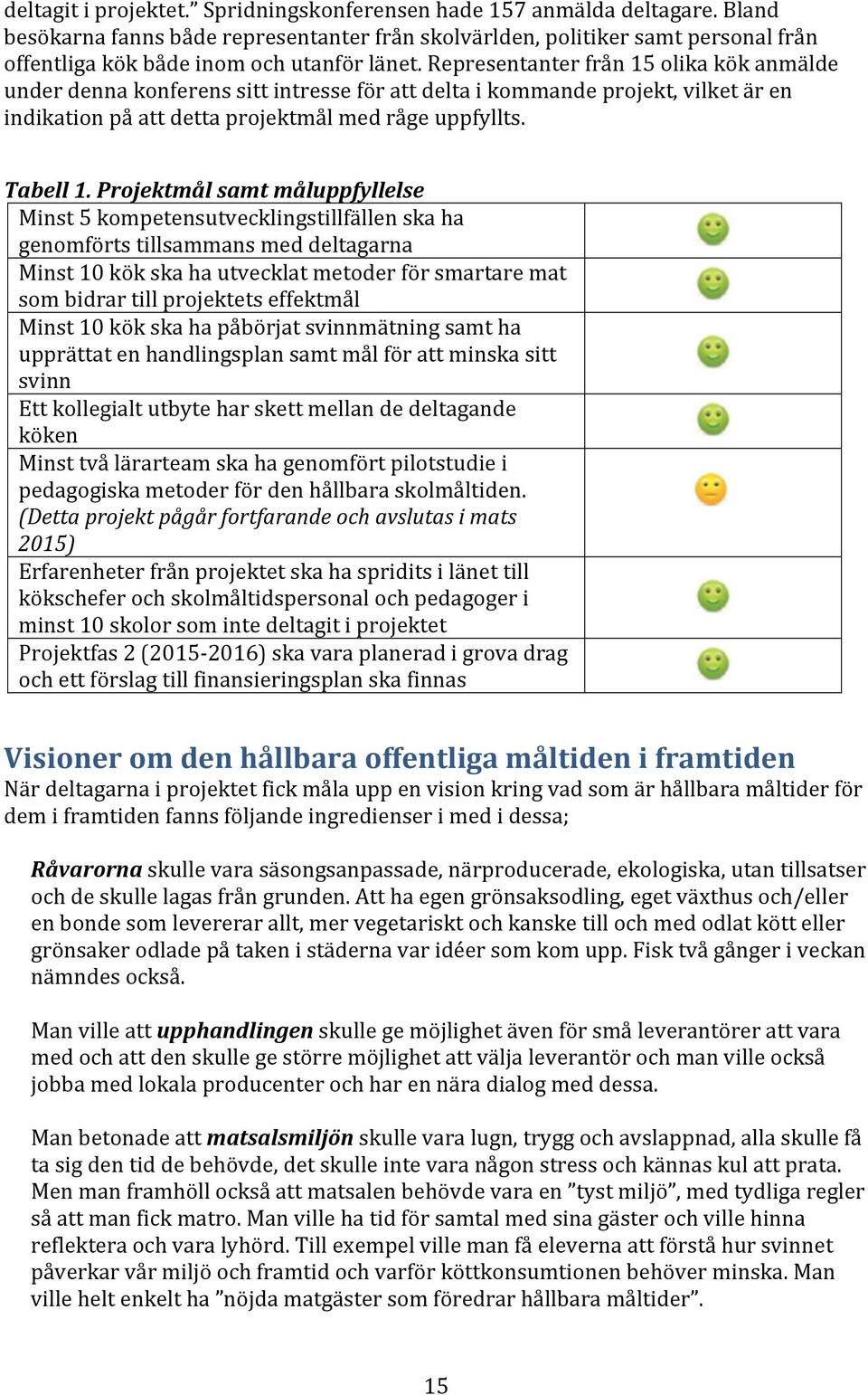 Representanter från 15 olika kök anmälde under denna konferens sitt intresse för att delta i kommande projekt, vilket är en indikation på att detta projektmål med råge uppfyllts. Tabell 1.