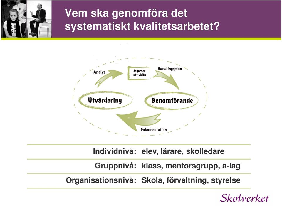Individnivå: Gruppnivå: Organisationsnivå: