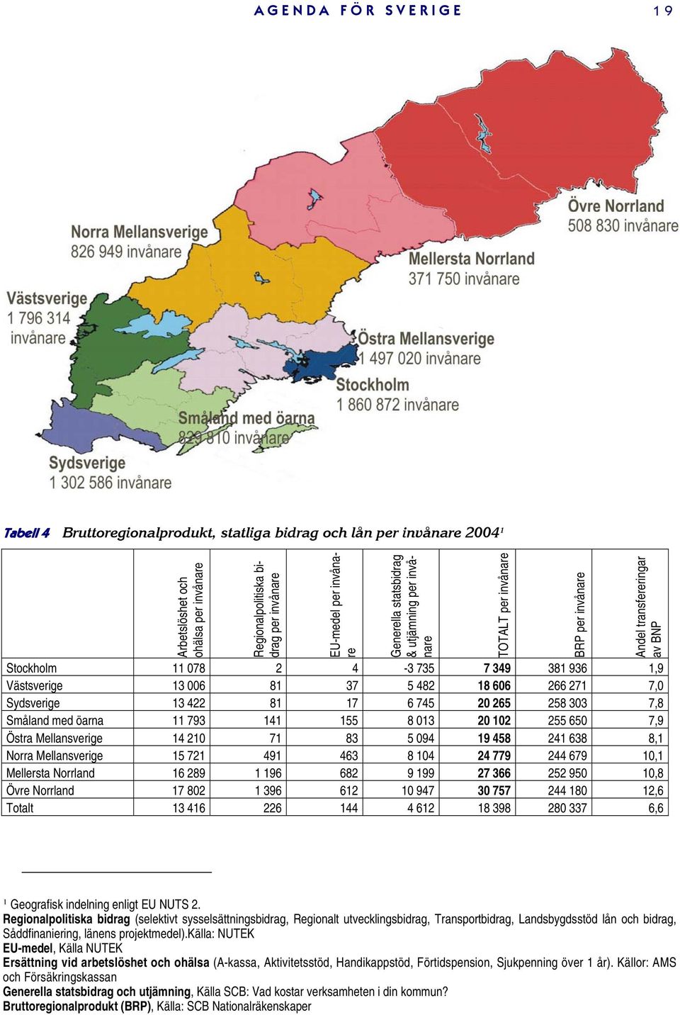 271 7,0 Sydsverige 13 422 81 17 6 745 20 265 258 303 7,8 Småland med öarna 11 793 141 155 8 013 20 102 255 650 7,9 Östra Mellansverige 14 210 71 83 5 094 19 458 241 638 8,1 Norra Mellansverige 15 721