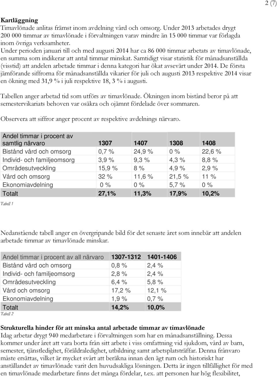 Under perioden januari till och med augusti 2014 har ca 86 000 timmar arbetats av timavlönade, en summa som indikerar att antal timmar minskat.