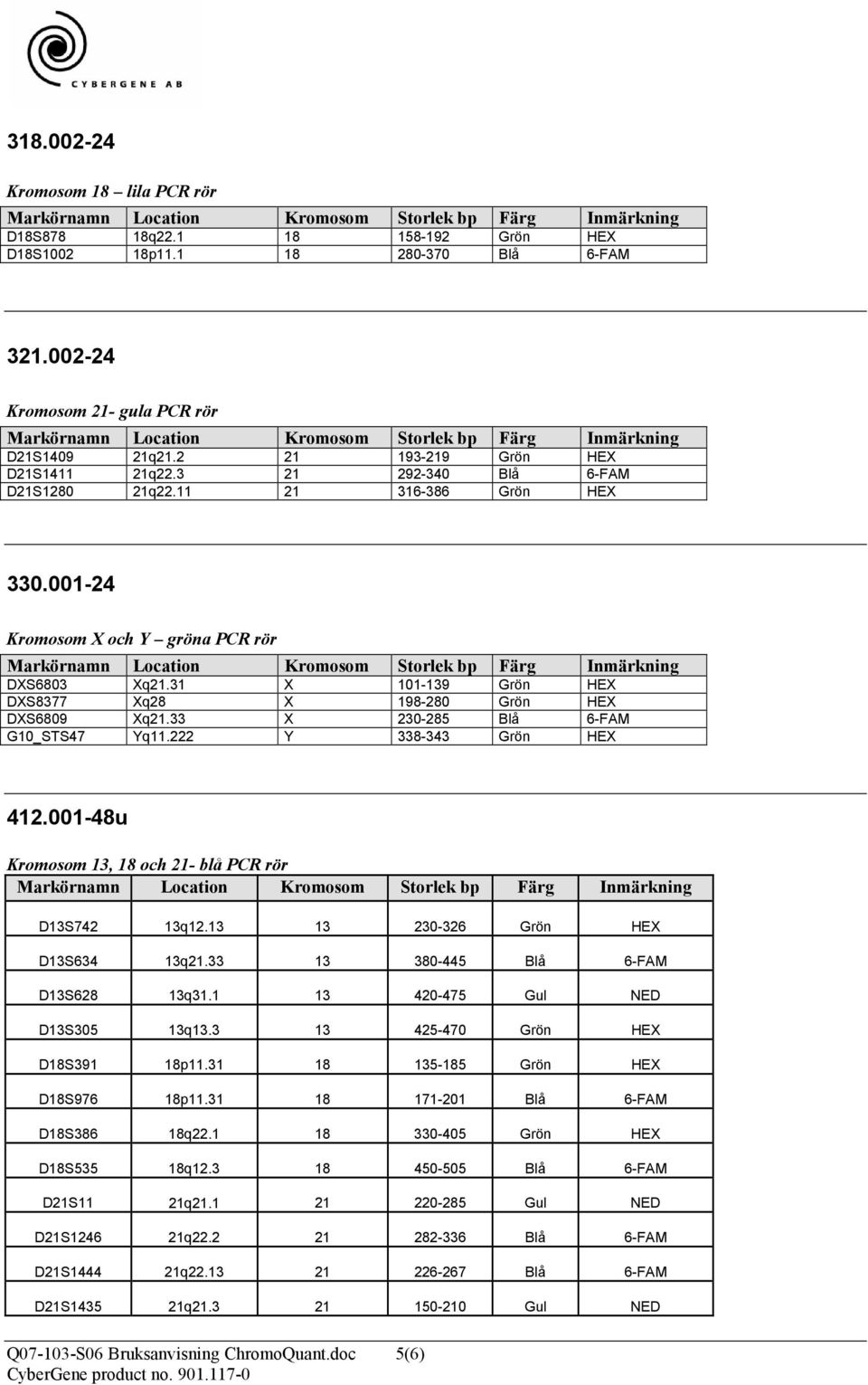 33 X 230-285 Blå 6-FAM G10_STS47 Yq11.222 Y 338-343 Grön HEX 412.001-48u Kromosom 13, 18 och 21- blå PCR rör D13S742 13q12.13 13 230-326 Grön HEX D13S634 13q21.33 13 380-445 Blå 6-FAM D13S628 13q31.