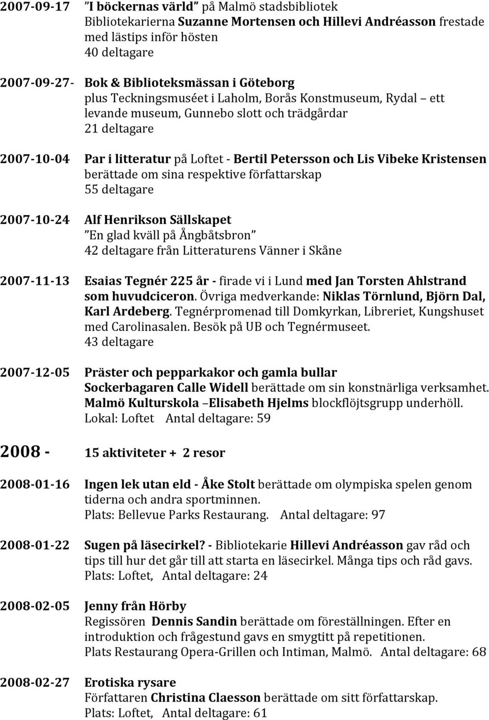 Loftet - Bertil Petersson och Lis Vibeke Kristensen berättade om sina respektive författarskap 55 deltagare Alf Henrikson Sällskapet En glad kväll på Ångbåtsbron 42 deltagare från Litteraturens