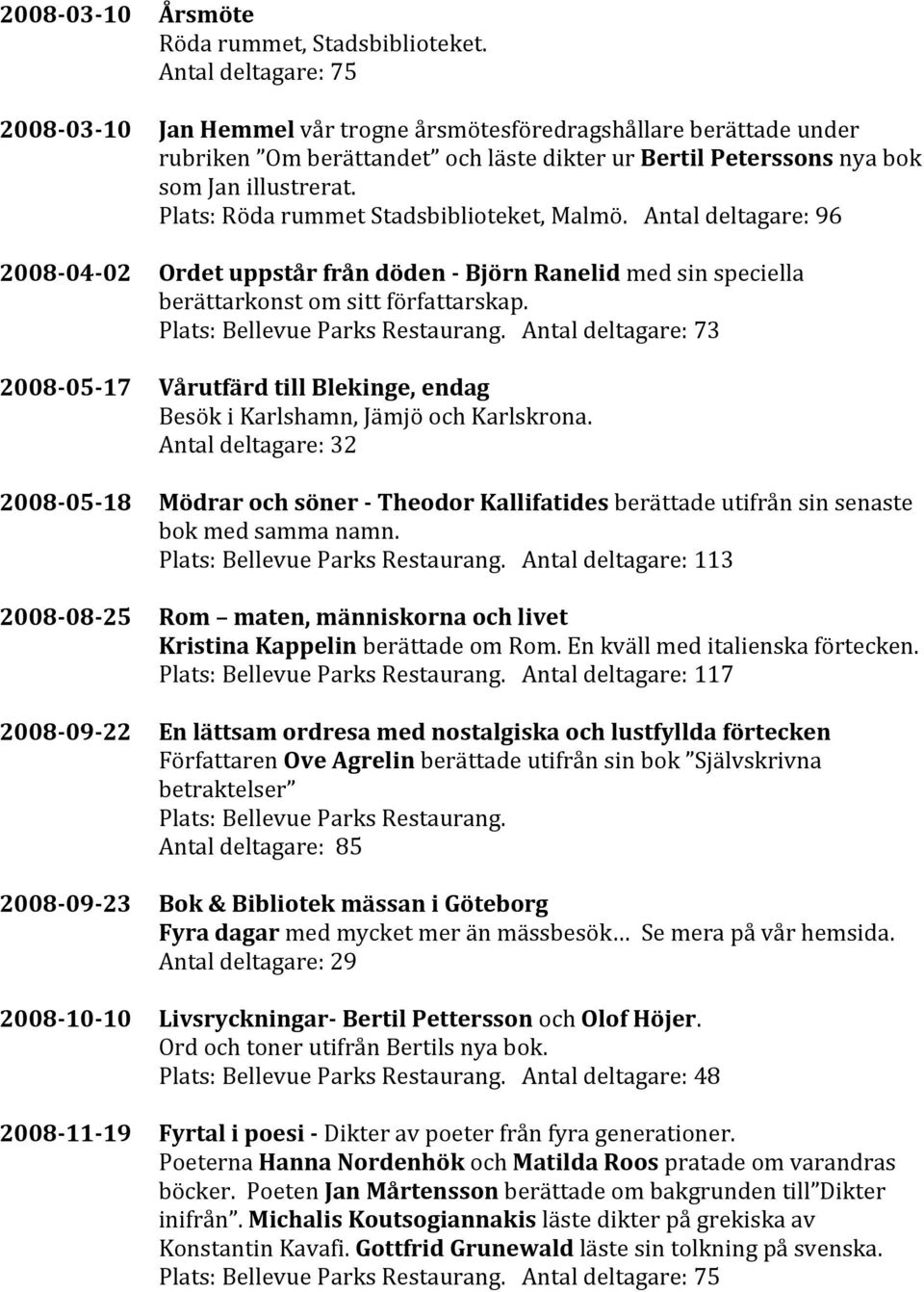 Plats: Röda rummet Stadsbiblioteket, Malmö. Antal deltagare: 96 Ordet uppstår från döden - Björn Ranelid med sin speciella berättarkonst om sitt författarskap. Plats: Bellevue Parks Restaurang.