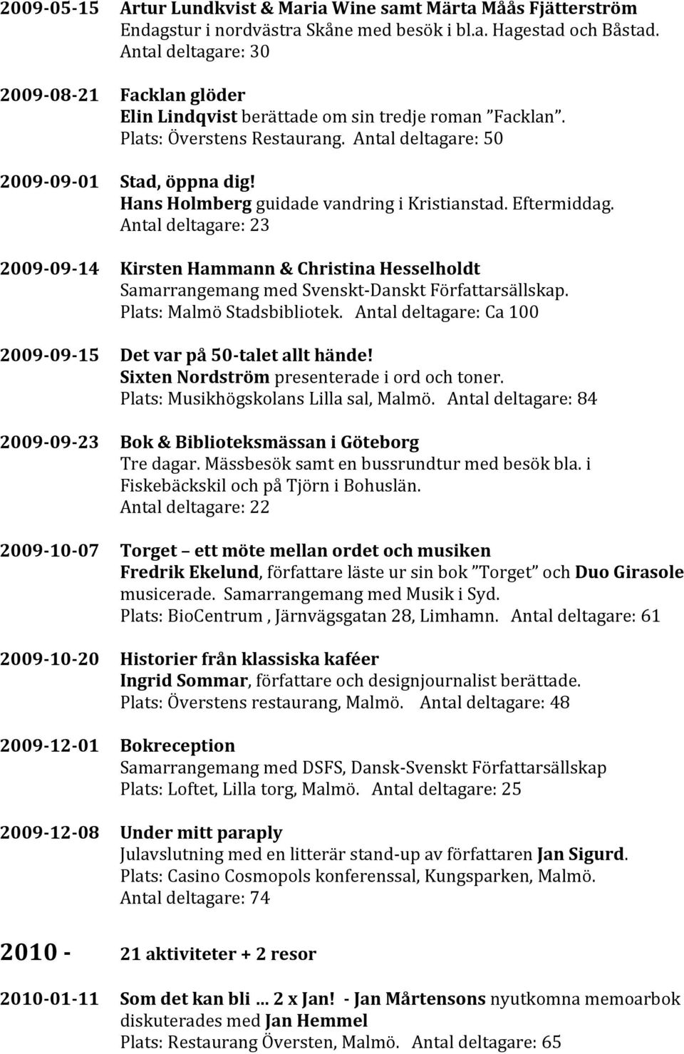 Antal deltagare: 50 Stad, öppna dig! Hans Holmberg guidade vandring i Kristianstad. Eftermiddag.