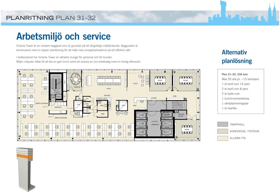 Miljön inbjuder både till att äta en god lunch samt att avsluta en bra arbetsdag med en trevlig afterwork. Alternativ planlösning Plan 31 3, 536 kvm 35 ARB.