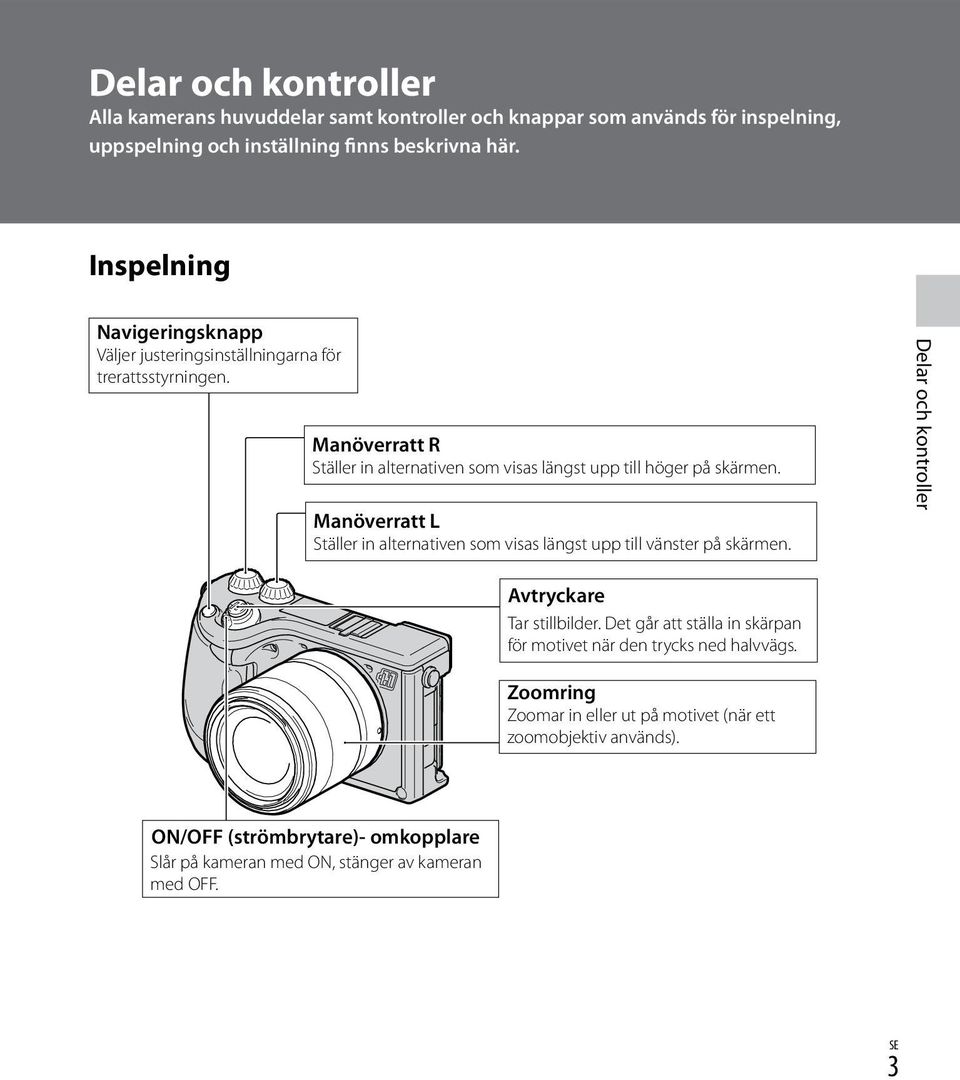 Manöverratt L Ställer in alternativen som visas längst upp till vänster på skärmen. Delar och kontroller Avtryckare Tar stillbilder.