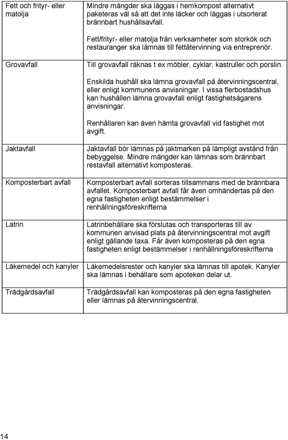 Grovavfall Till grovavfall räknas t ex möbler, cyklar, kastruller och porslin. Enskilda hushåll ska lämna grovavfall på återvinningscentral, eller enligt kommunens anvisningar.