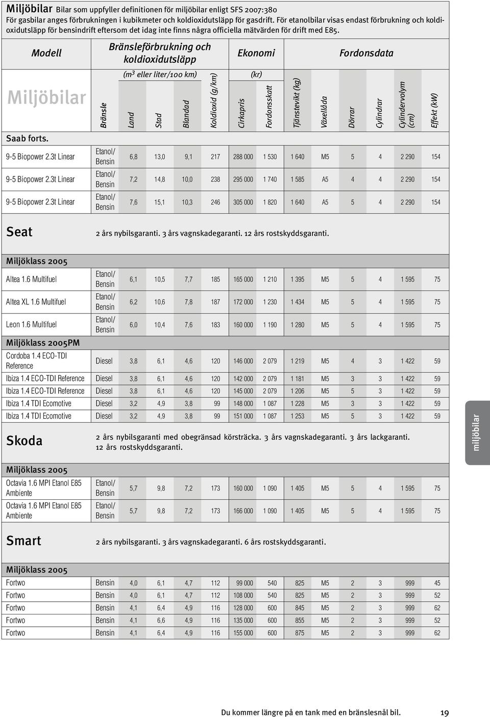 3t Linear 9-5 Biopower 2.