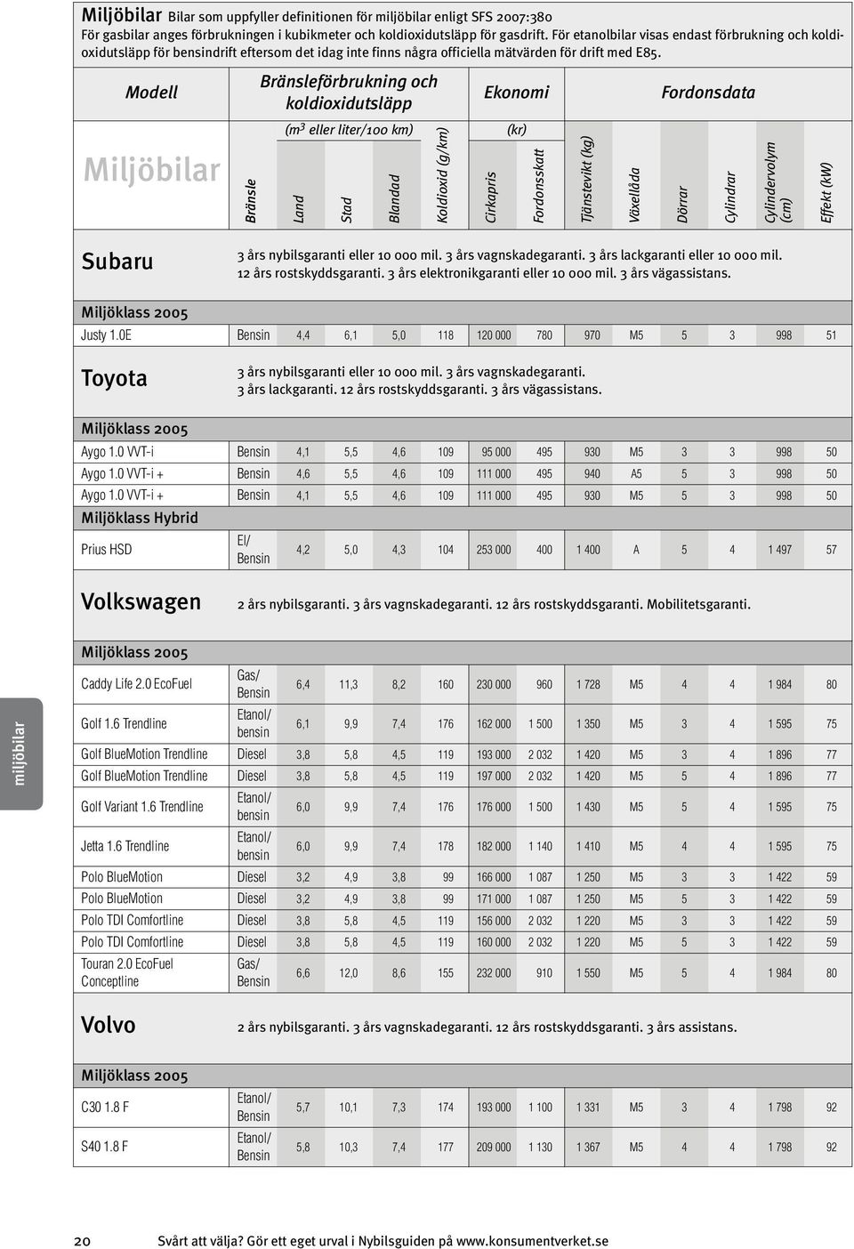 Modell Miljöbilar Bränsle Subaru 3 års nybilsgaranti eller 10 000 mil. 3 års vagnskadegaranti. 3 års lackgaranti eller 10 000 mil. 12 års rostskyddsgaranti. 3 års elektronikgaranti eller 10 000 mil.