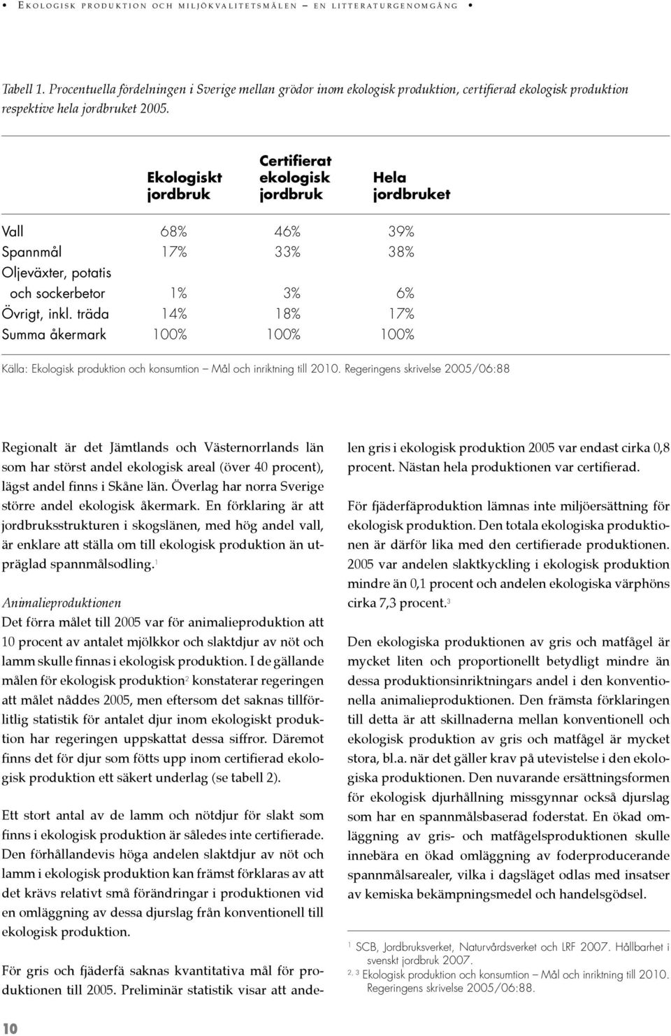 träda 14% 18% 17% Summa åkermark 100% 100% 100% Källa: Ekologisk produktion och konsumtion Mål och inriktning till 2010.