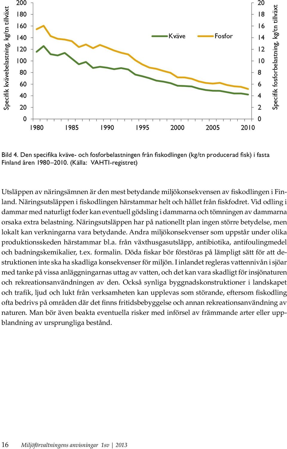 (Källa: VAHTI-registret) Utsläppen av näringsämnen är den mest betydande miljökonsekvensen av fiskodlingen i Finland. Näringsutsläppen i fiskodlingen härstammar helt och hållet från fiskfodret.