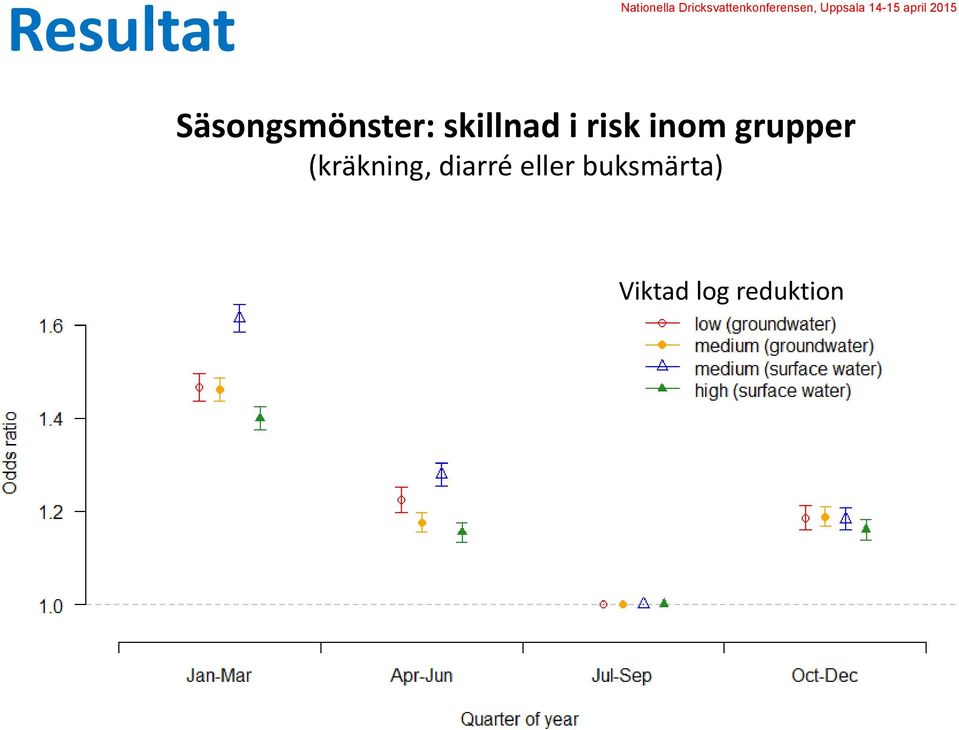 grupper (kräkning, diarré