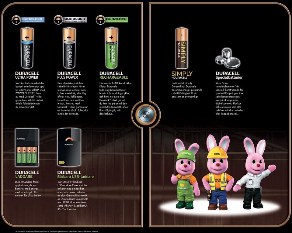 ficklampor, brandlarm och trådlösa musar, finns nu med Duralock vilket garanterar att batteriet förblir fulladdat innan det används.