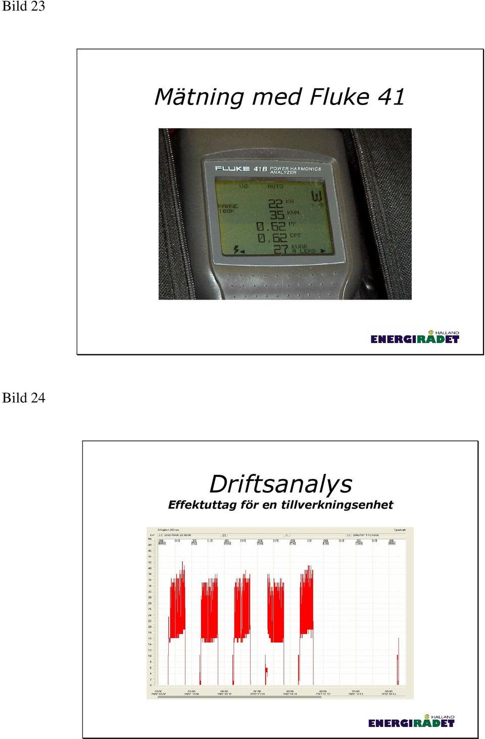 Driftsanalys