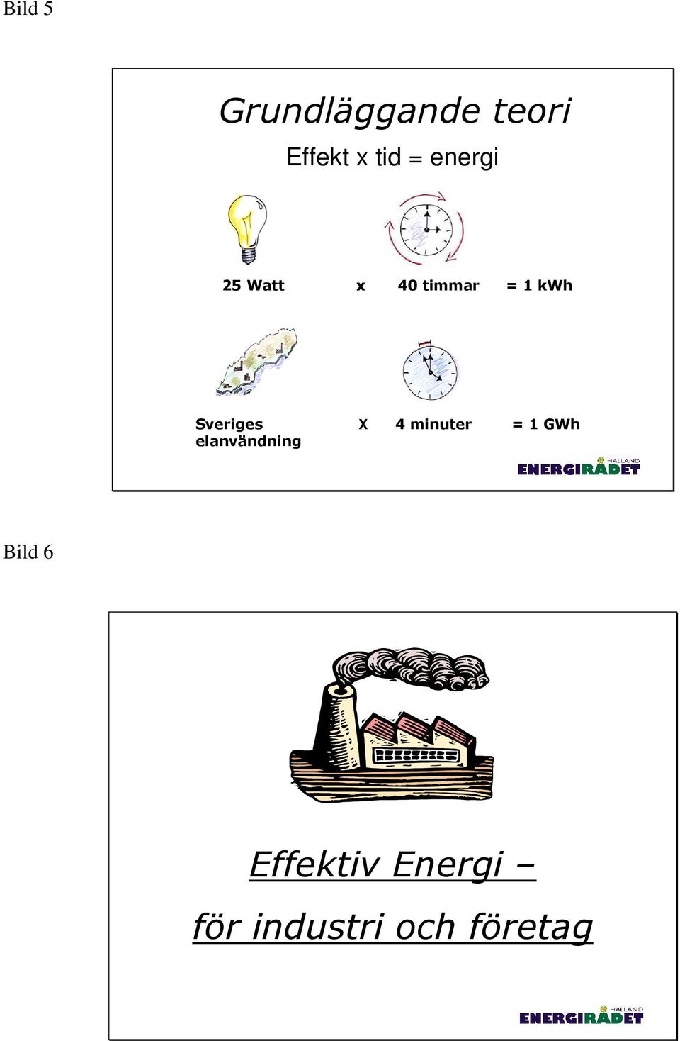 Sveriges elanvändning X 4 minuter = 1 GWh