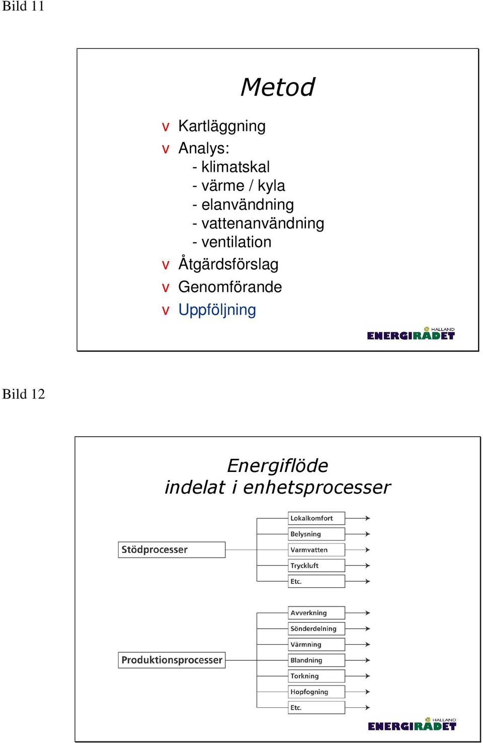 ventilation v Åtgärdsförslag v Genomförande v