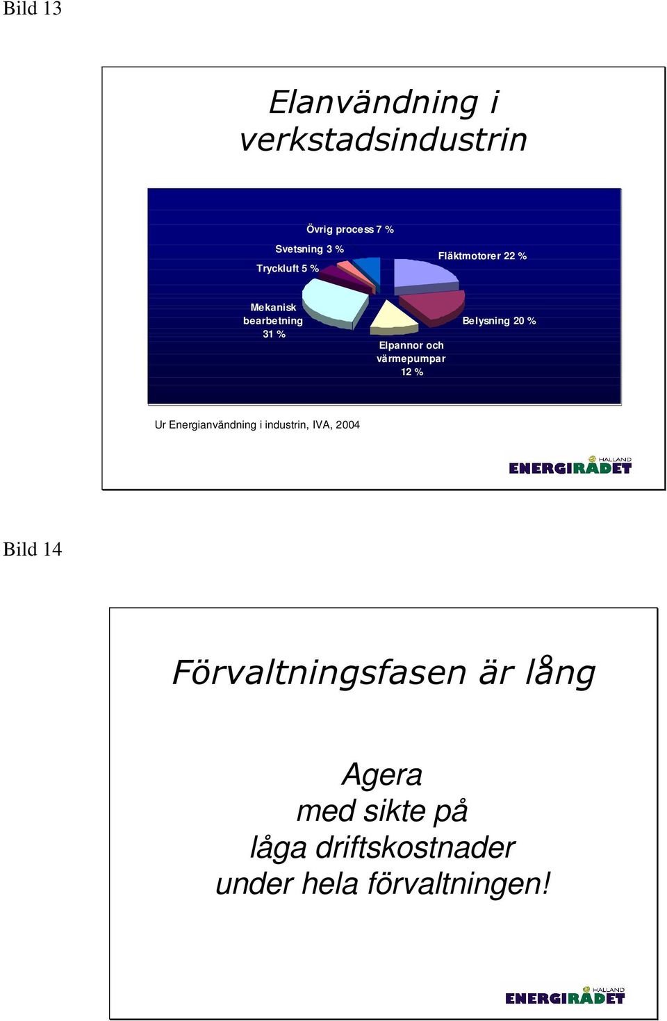 värmepumpar 12 % Belysning 20 % Ur Energianvändning i industrin, IVA, 2004 Bild