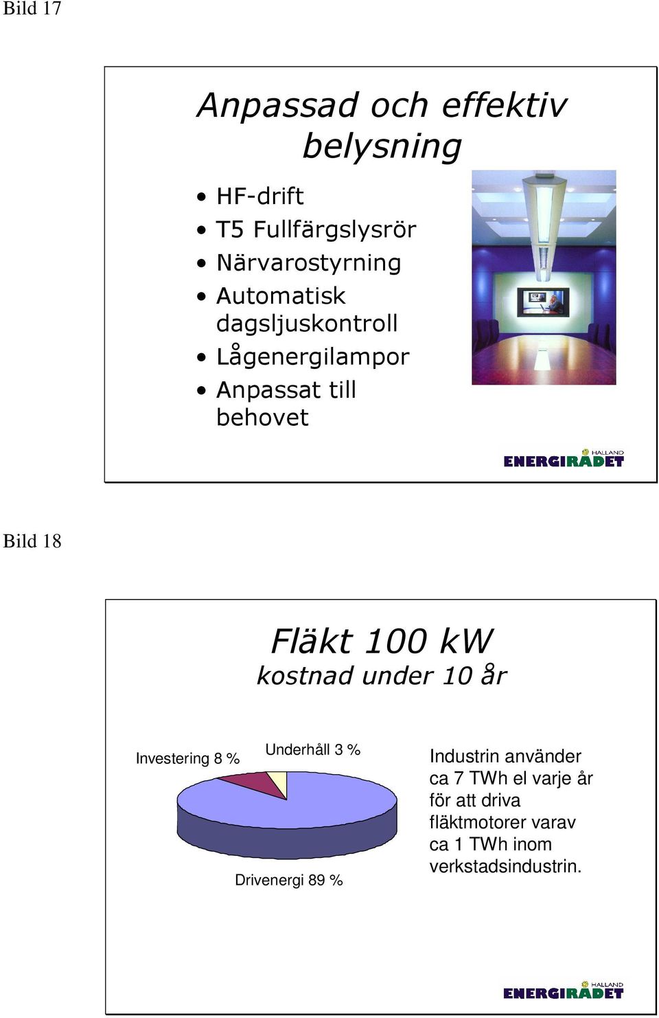 kw kostnad under 10 år Investering 8 % Underhåll 3 % Drivenergi 89 % Industrin