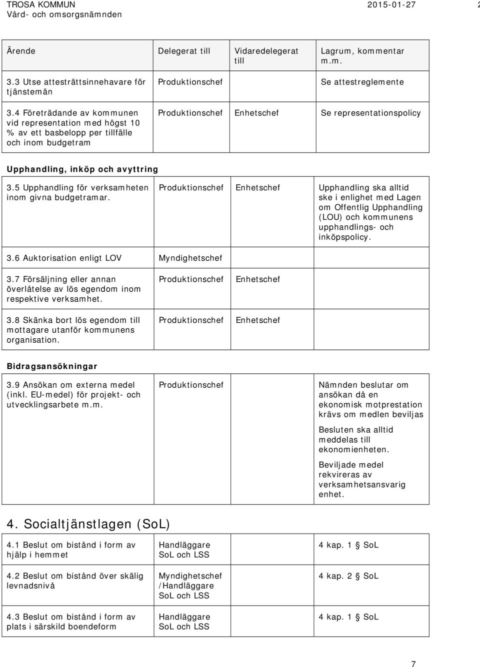 5 Upphandling för verksamheten inom givna budgetramar. Upphandling ska alltid ske i enlighet med Lagen om Offentlig Upphandling (LOU) och kommunens upphandlings- och inköpspolicy. 3.