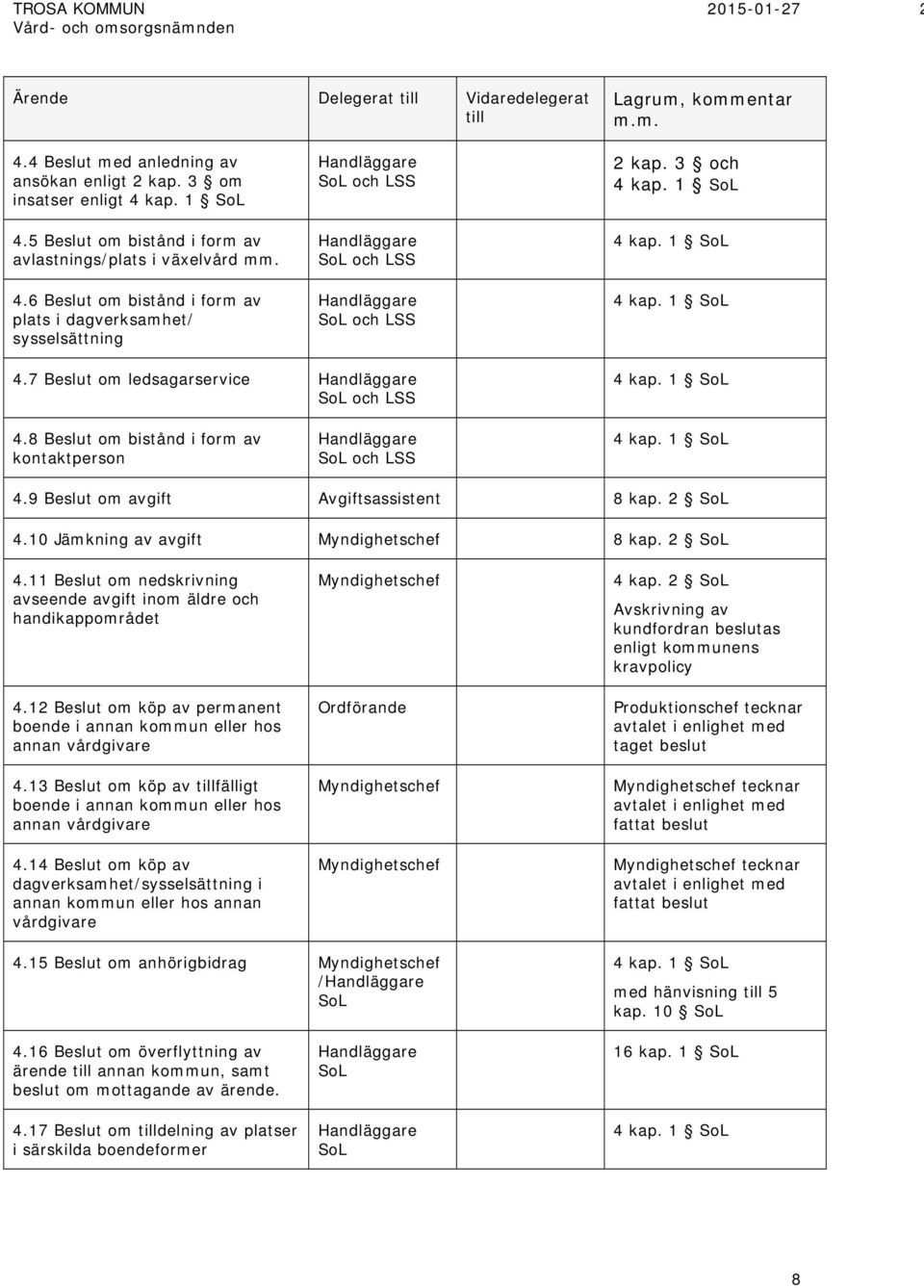 10 Jämkning av avgift 8 kap. 2 SoL 4.11 Beslut om nedskrivning avseende avgift inom äldre och handikappområdet 4.12 Beslut om köp av permanent boende i annan kommun eller hos annan vårdgivare 4.