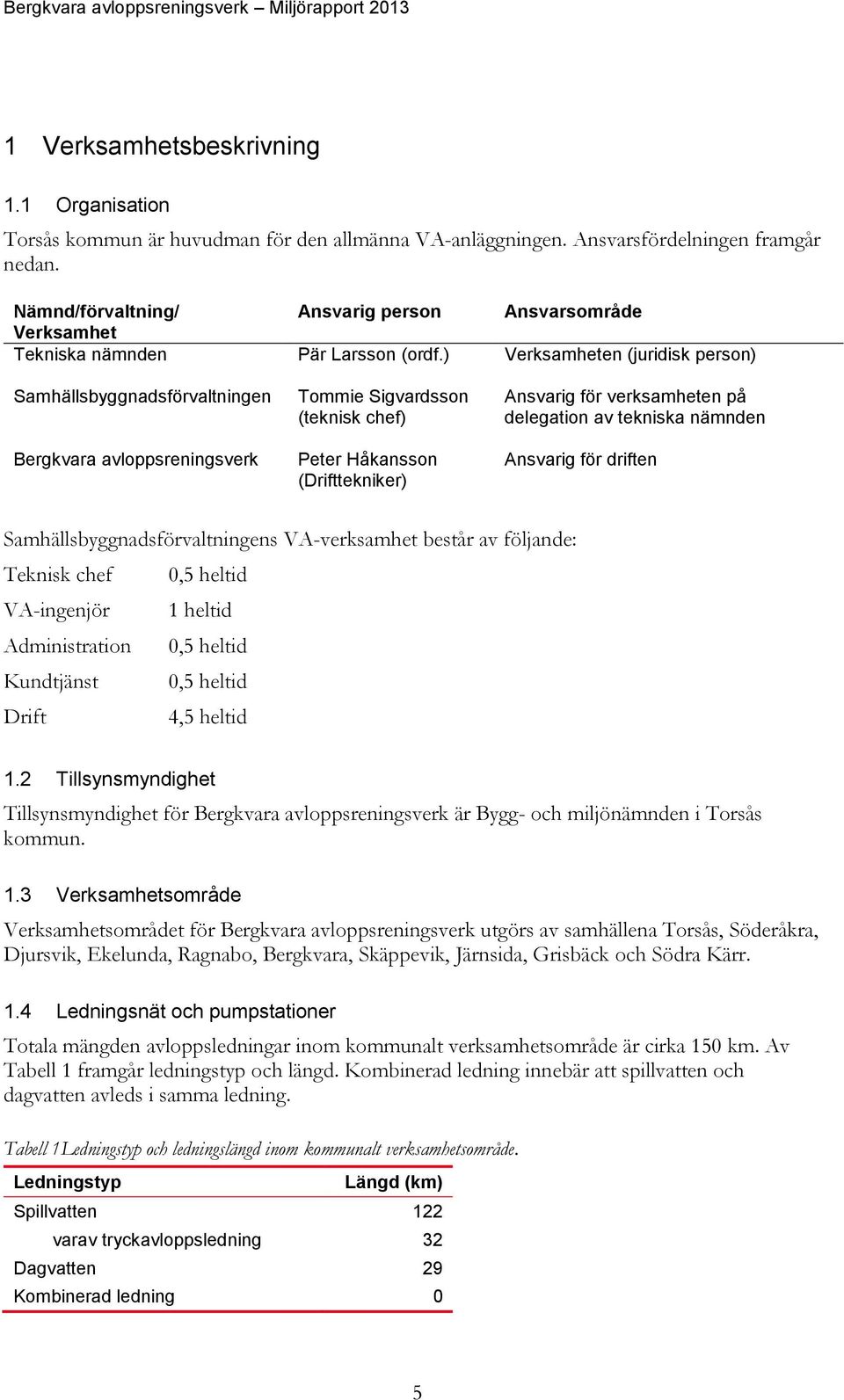 ) Verksamheten (juridisk person) Samhällsbyggnadsförvaltningen Bergkvara avloppsreningsverk Tommie Sigvardsson (teknisk chef) Peter Håkansson (Drifttekniker) Ansvarig för verksamheten på delegation