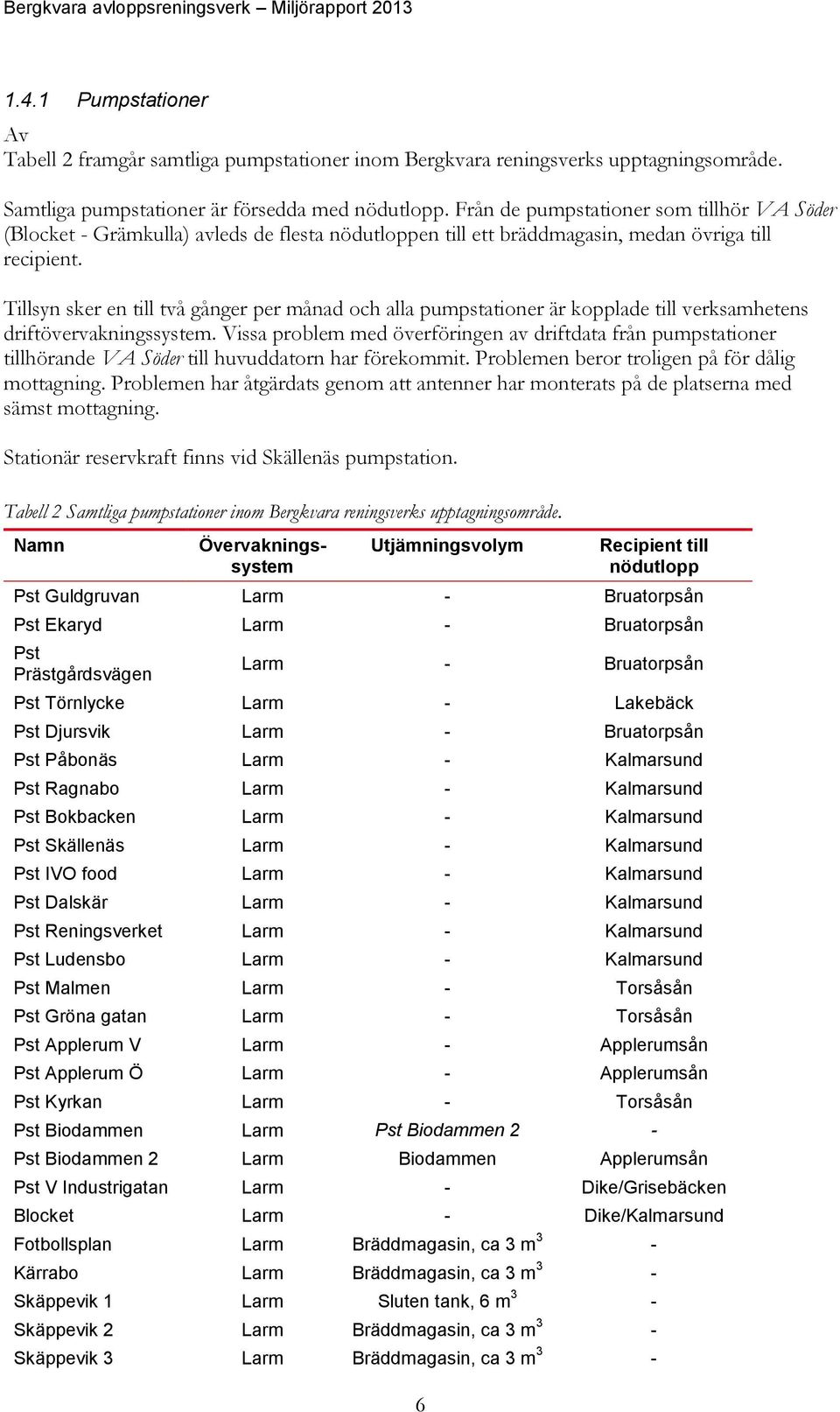 Tillsyn sker en till två gånger per månad och alla pumpstationer är kopplade till verksamhetens driftövervakningssystem.