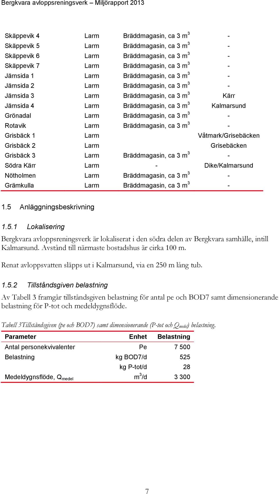 Bräddmagasin, ca 3 m 3 - Grisbäck 1 Larm Våtmark/Grisebäcken Grisbäck 2 Larm Grisebäcken Grisbäck 3 Larm Bräddmagasin, ca 3 m 3 - Södra Kärr Larm - Dike/Kalmarsund Nötholmen Larm Bräddmagasin, ca 3 m