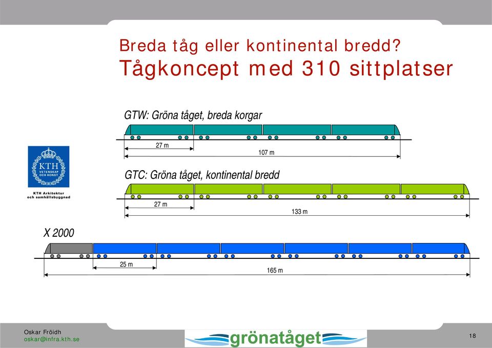 tåget, breda korgar 27 m 107 m GTC: Gröna