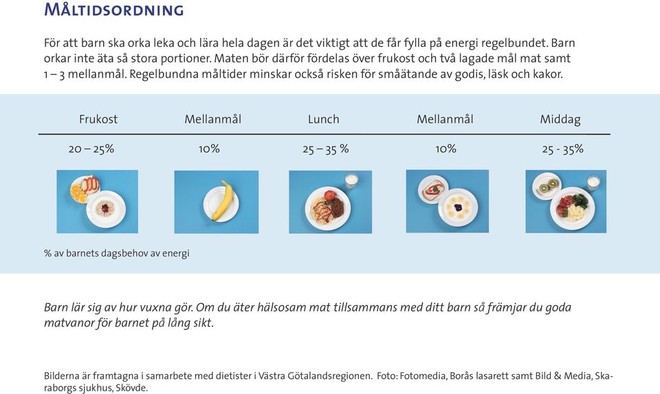 Frukost Mellanmål Lunch Mellanmål Middag 20 25% 10% 25 35 % 10% 25-35% % av barnets dagsbehov av energi Barn lär sig av hur vuxna gr.