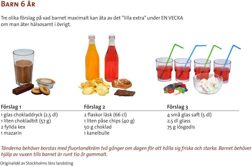 påse chips (40 g) 2,5 dl glass 2 fyllda kex 50 g choklad 75 g lsgodis 1 mazarin 1 kanelbulle Tänderna behver borstas med fluortandkräm två