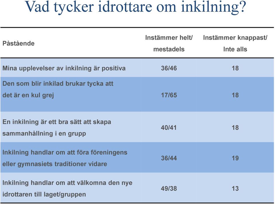 18 Den som blir inkilad brukar tycka att det är en kul grej 17/65 18 En inkilning är ett bra sätt att skapa