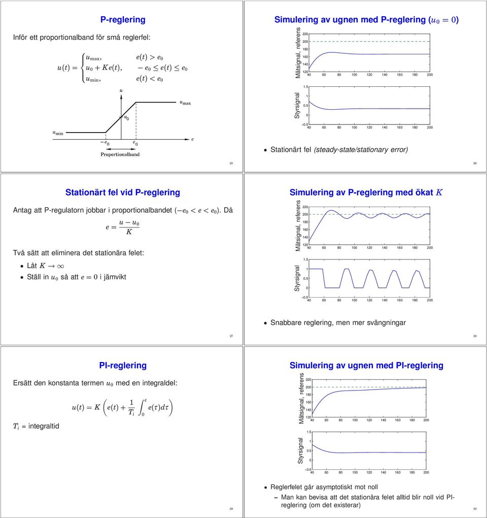 Då e= u u K Två sätt att eliminera det stationära felet: LåtK Ställ inu så atte= i jämvikt 22 2 8 6 4 2.5.