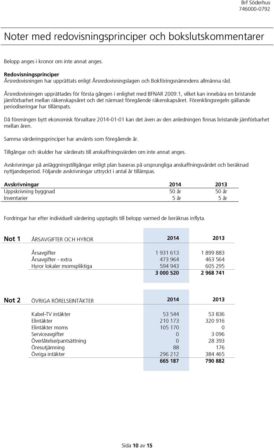 Årsredovisningen upprättades för första gången i enlighet med BFNAR 2009:1, vilket kan innebära en bristande jämförbarhet mellan räkenskapsåret och det närmast föregående räkenskapsåret.