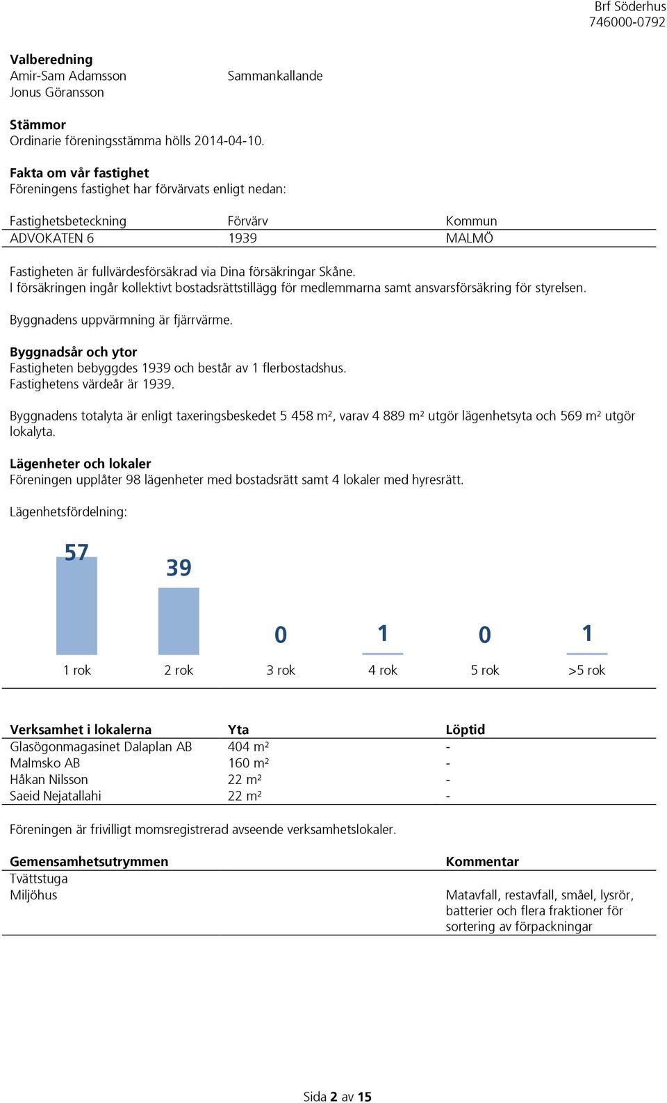 I försäkringen ingår kollektivt bostadsrättstillägg för medlemmarna samt ansvarsförsäkring för styrelsen. Byggnadens uppvärmning är fjärrvärme.