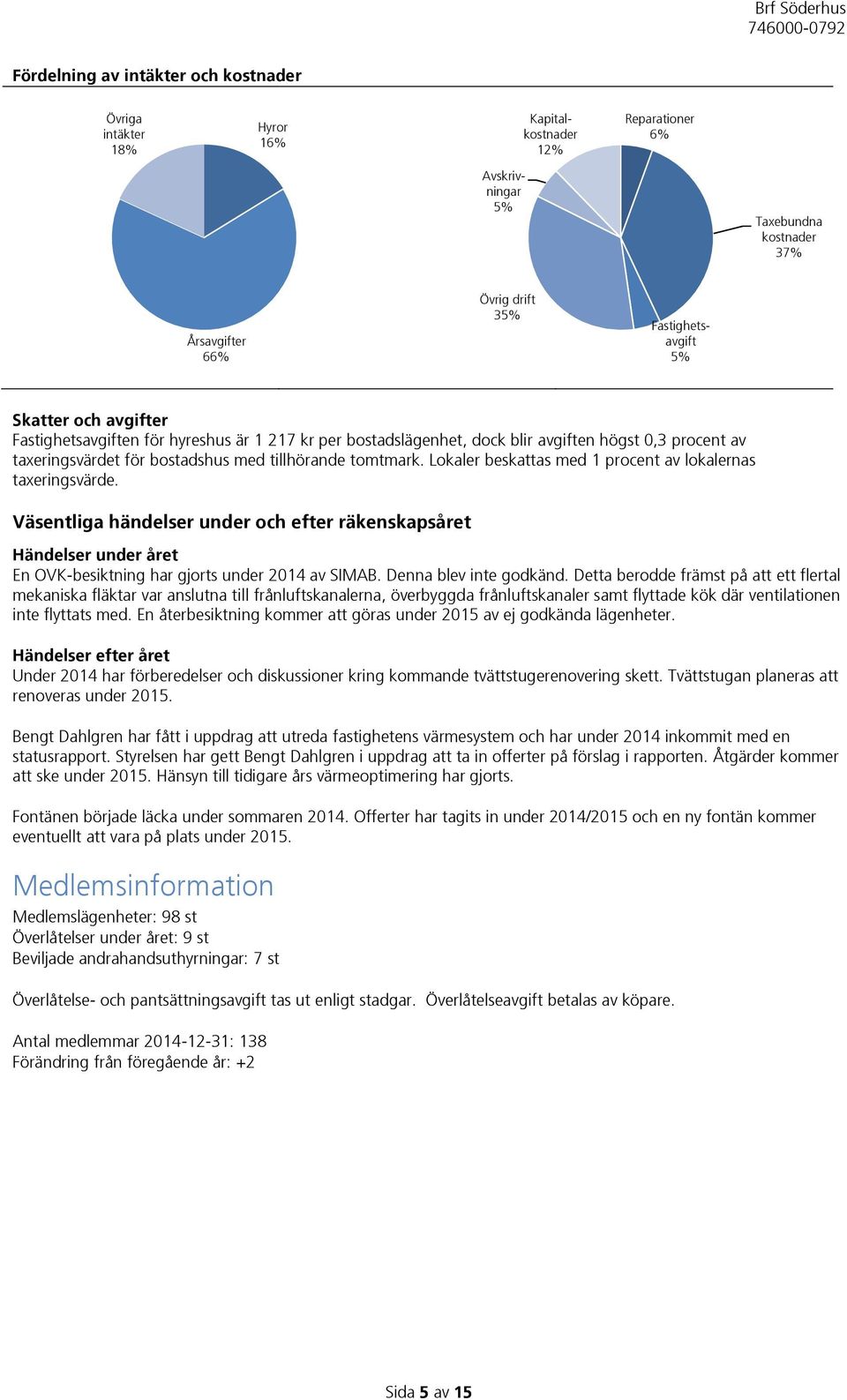 Lokaler beskattas med 1 procent av lokalernas taxeringsvärde. Väsentliga händelser under och efter räkenskapsåret Händelser under året En OVK-besiktning har gjorts under 2014 av SIMAB.