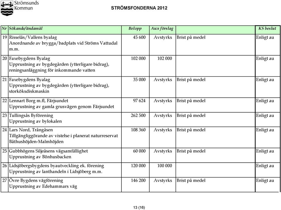 del Enligt au Anordnande av brygga/badplats vid Ströms