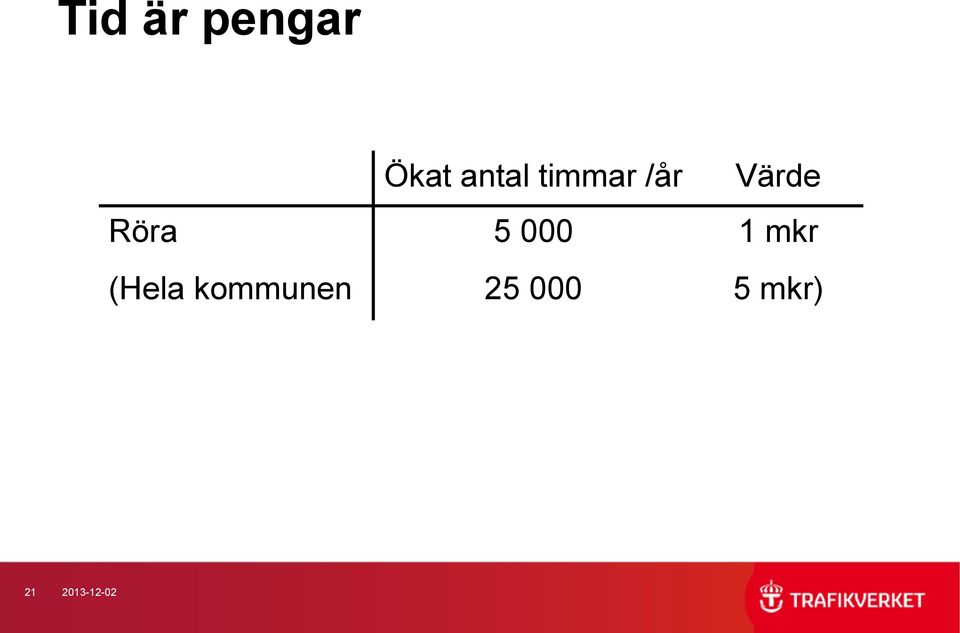 000 1 mkr (Hela kommunen