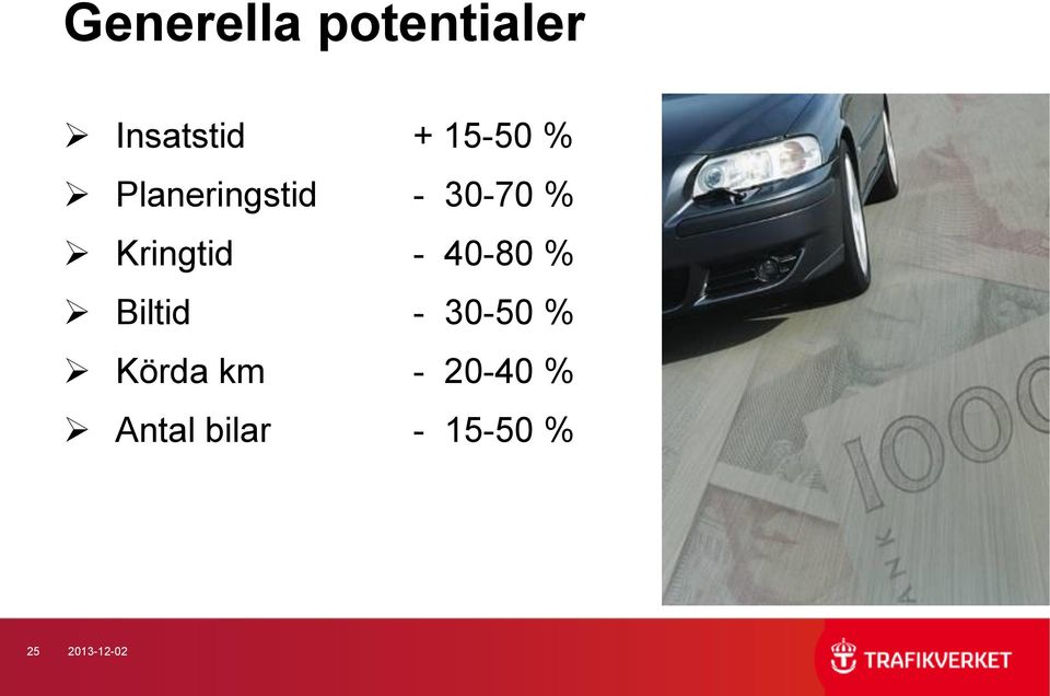 Kringtid - 40-80 % Biltid - 30-50 %