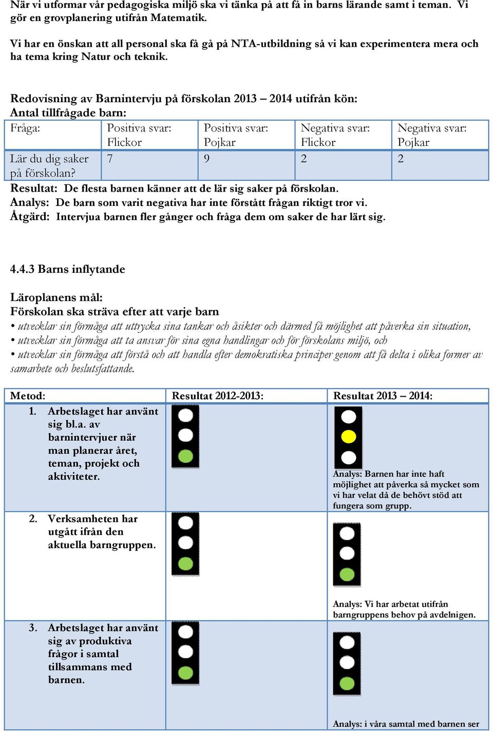 Redovisning av Barnintervju på förskolan 2013 2014 utifrån kön: Antal tillfrågade barn: Fråga: Positiva svar: Flickor Positiva svar: Pojkar Negativa svar: Flickor Negativa svar: Pojkar Lär du dig