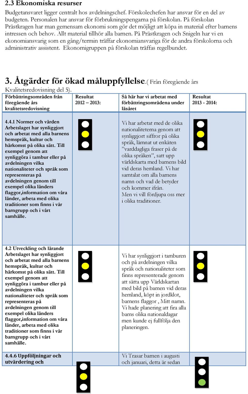 På Prästkragen och Snigeln har vi en ekonomiansvarig som en gång/termin träffar ekonomiansvariga för de andra förskolorna och administrativ assistent. Ekonomigruppen på förskolan träffas regelbundet.