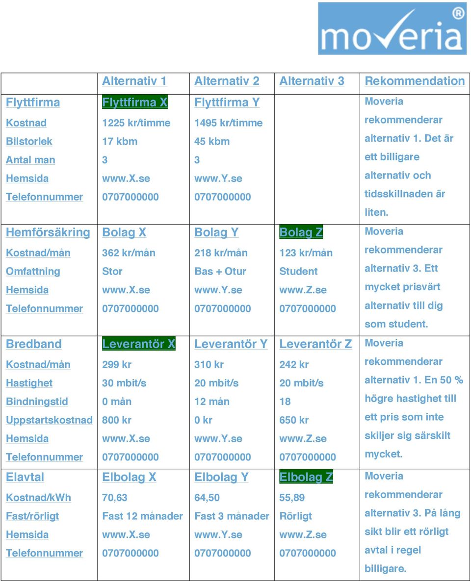 Bolag X Bolag Y Bolag Z Moveria 362 kr/mån 218 kr/mån 123 kr/mån Stor Bas + Otur Student alternativ 3. Ett www.x.se www.y.se www.z.