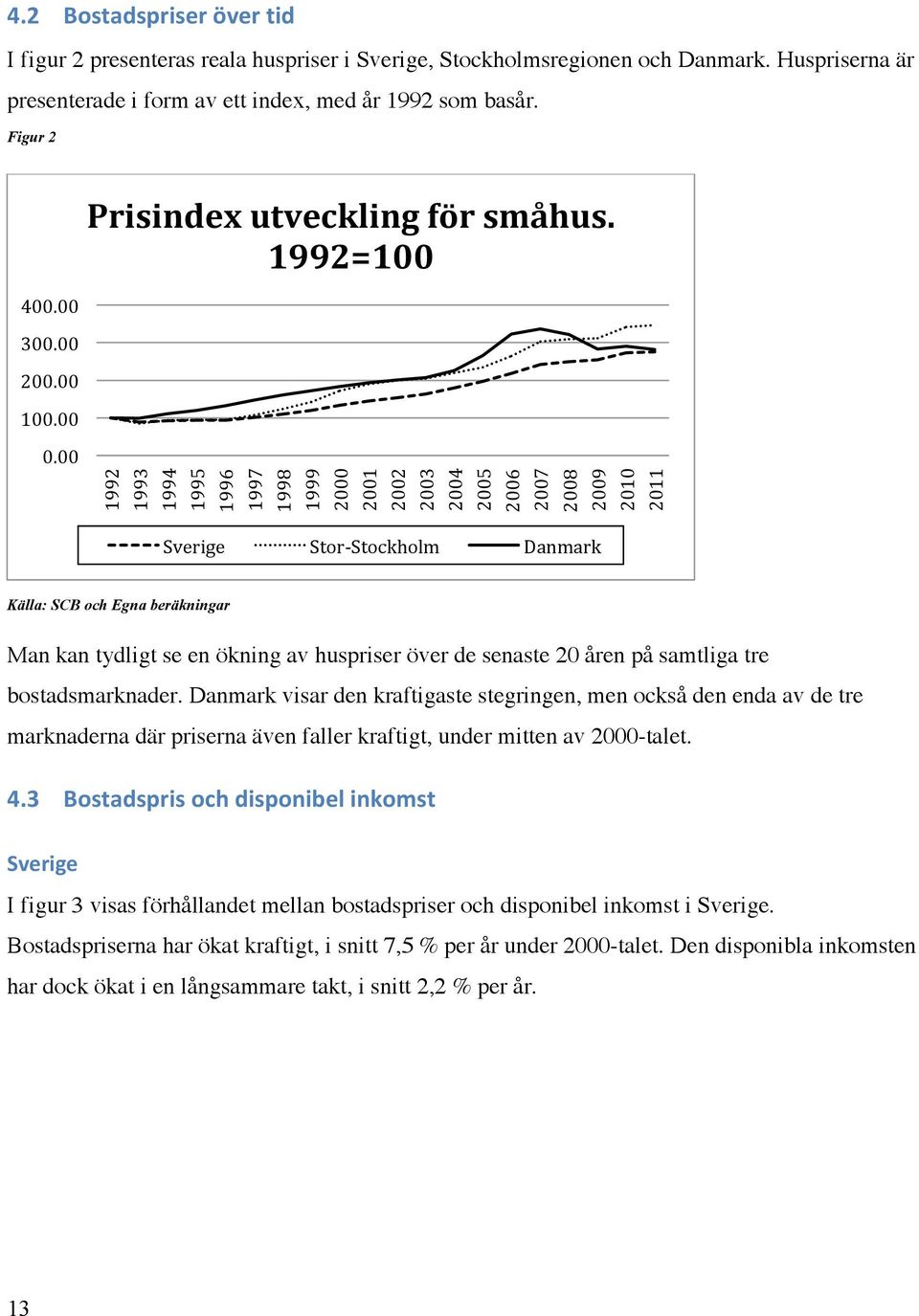 1992 1993 1994 1995 1996 1997 1998 1999 2 21 22 23 24 25 26 27 28 29 21 211 Sverige Stor- Stockholm Danmark Källa: SCB och Egna beräkningar Man kan tydligt se en ökning av huspriser över de senaste 2