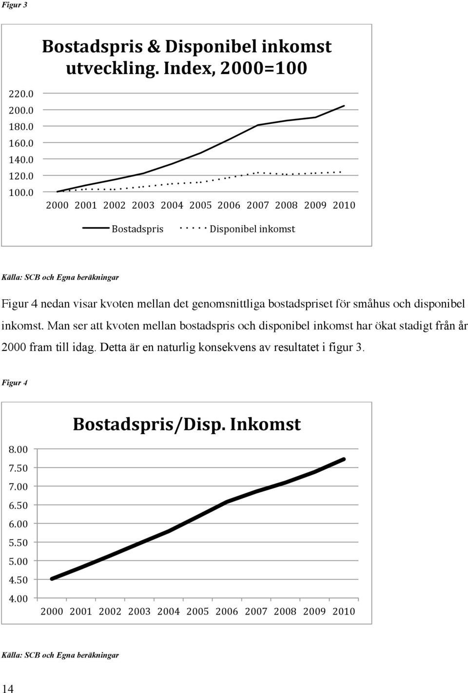 mellan det genomsnittliga bostadspriset för småhus och disponibel inkomst.