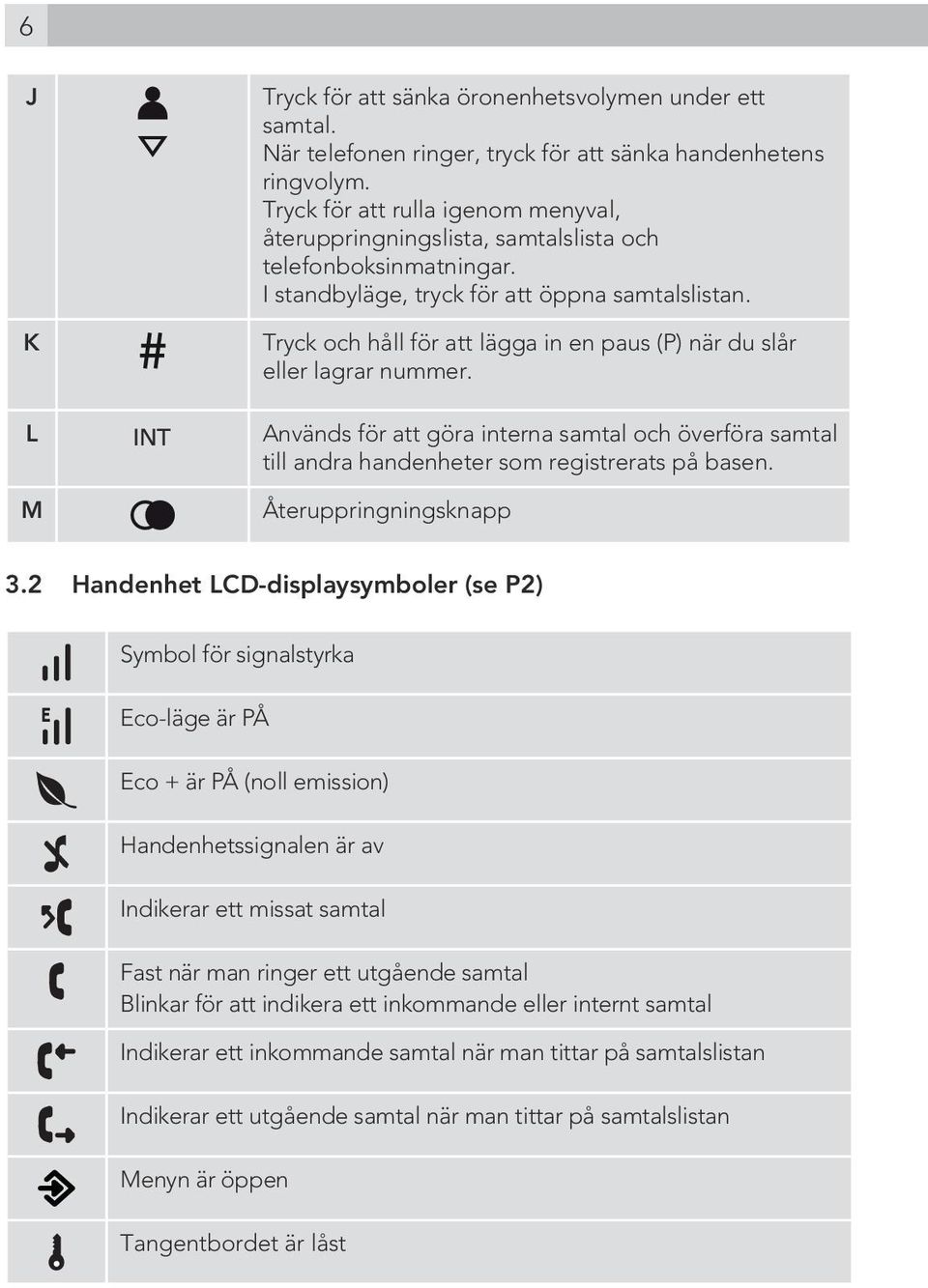 K Tryck och håll för att lägga in en paus (P) när du slår eller lagrar nummer. L M Används för att göra interna samtal och överföra samtal till andra handenheter som registrerats på basen.