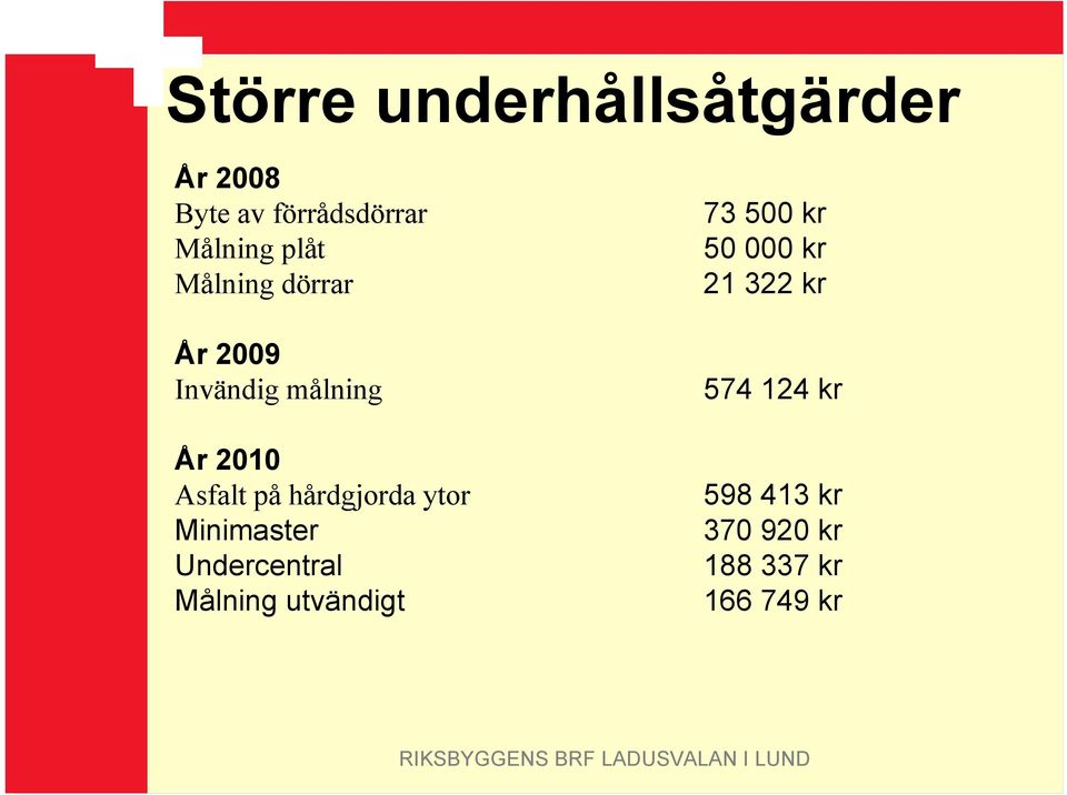 hårdgjorda ytor Minimaster Undercentral Målning utvändigt 73 500 kr