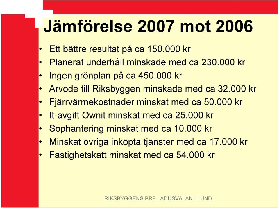 000 kr Fjärrvärmekostnader minskat med ca 50.000 kr It-avgift Ownit minskat med ca 25.