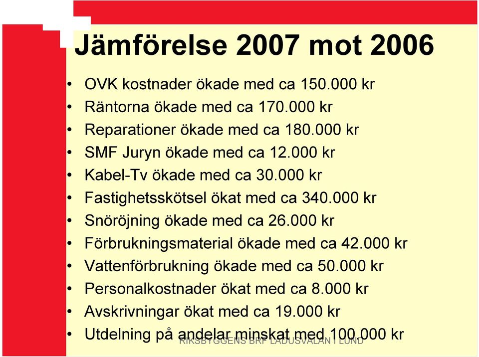 000 kr Fastighetsskötsel ökat med ca 340.000 kr Snöröjning ökade med ca 26.000 kr Förbrukningsmaterial ökade med ca 42.