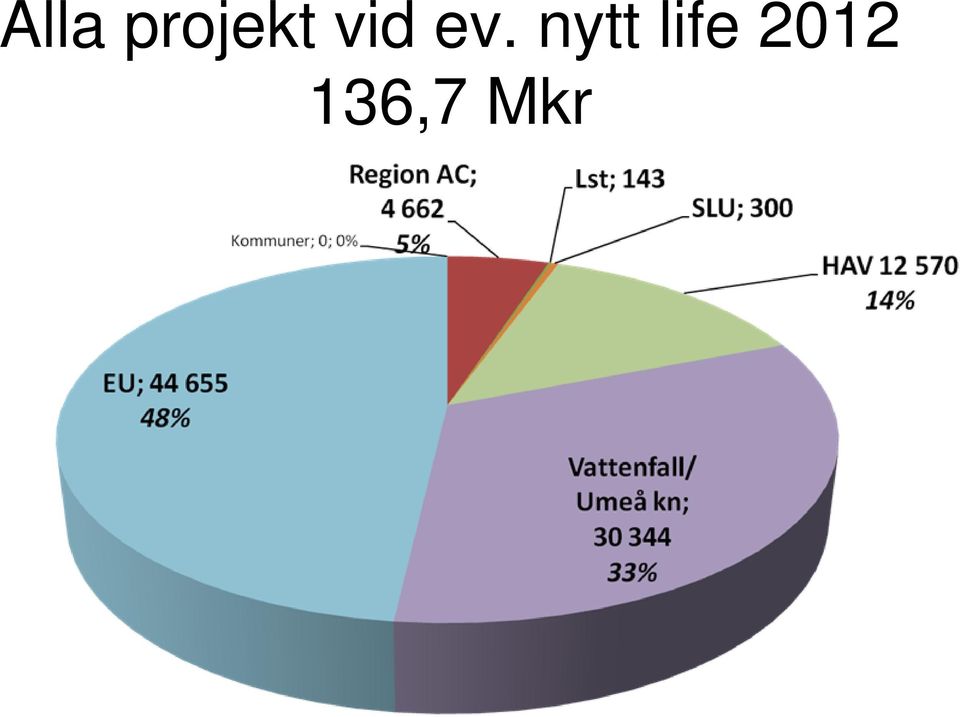 ev. nytt