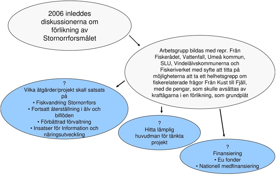 näringsutveckling Arbetsgrupp bildas med repr.