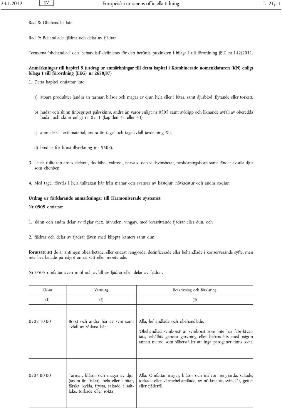 Detta kapitel omfattar inte a) ätbara produkter (andra än tarmar, blåsor och magar av djur, hela eller i bitar, samt djurblod, flytande eller torkat), b) hudar och skinn (inbegripet pälsskinn), andra